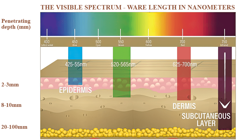 Opatra led light chart